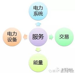 魚眼看電改 國網(wǎng)新戰(zhàn)略下售電公司如何把握機遇