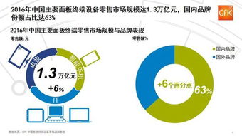 2017年中國面板終端設備零售面積迅速增長與網(wǎng)絡設備銷售分析